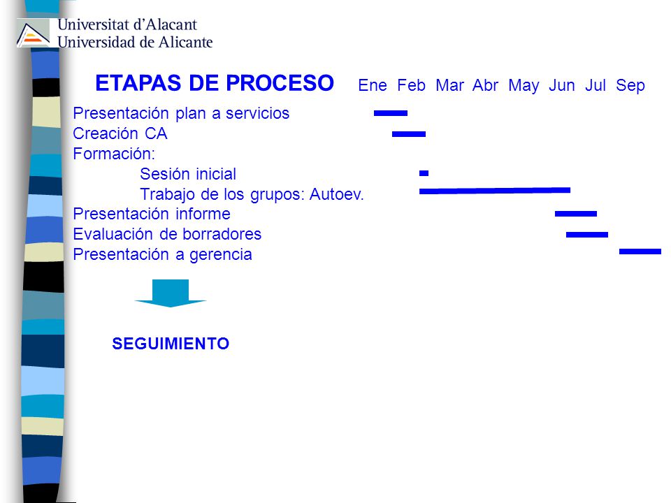 ETAPAS DE PROCESO Ene Feb Mar Abr May Jun Jul Sep