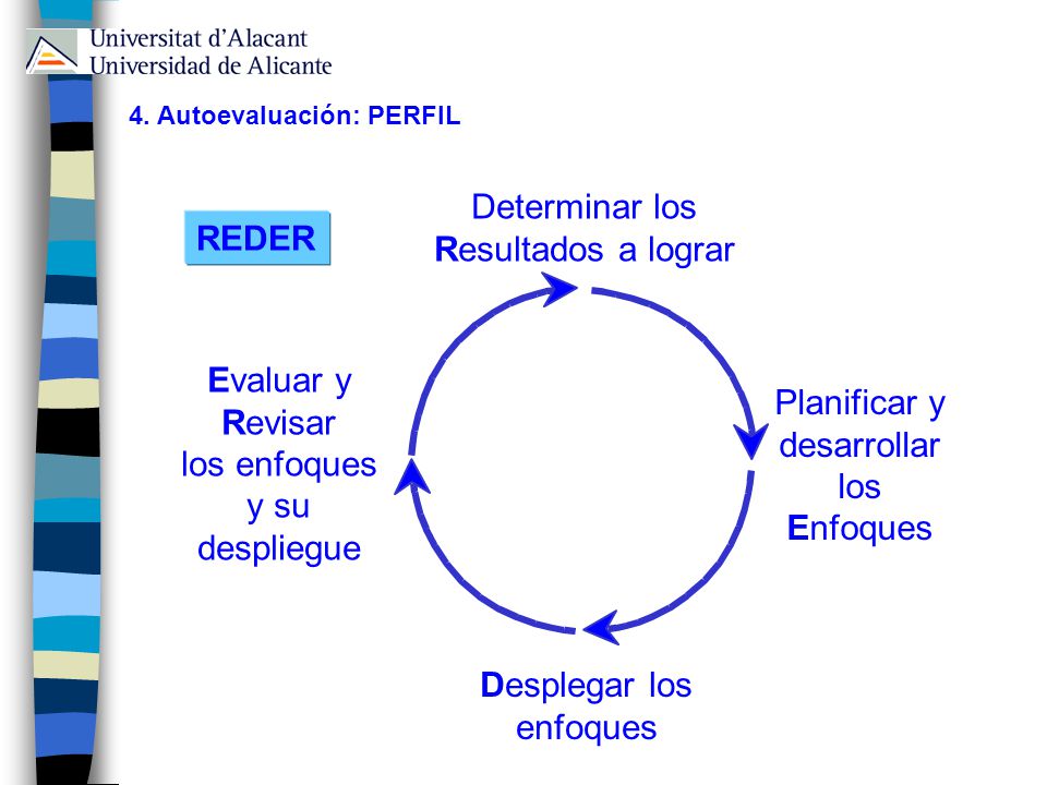 los enfoques y su despliegue Planificar y desarrollar los Enfoques