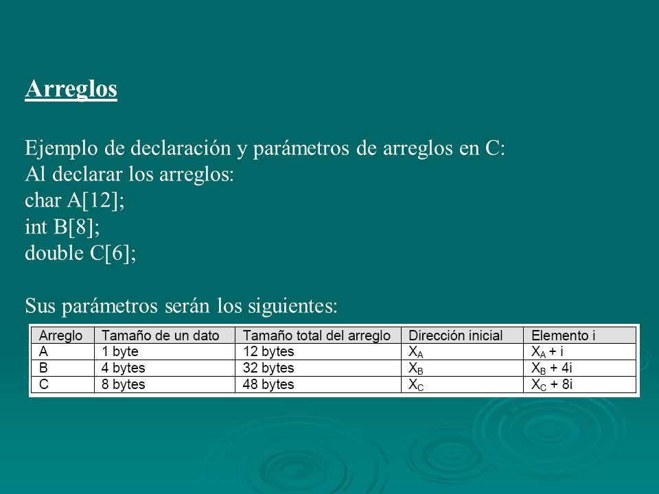 Arreglos Ejemplo de declaración y parámetros de arreglos en C: