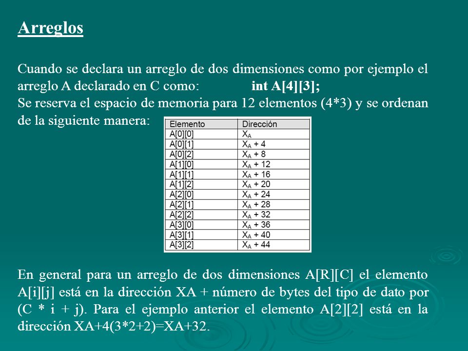 Arreglos Cuando se declara un arreglo de dos dimensiones como por ejemplo el arreglo A declarado en C como: int A[4][3];