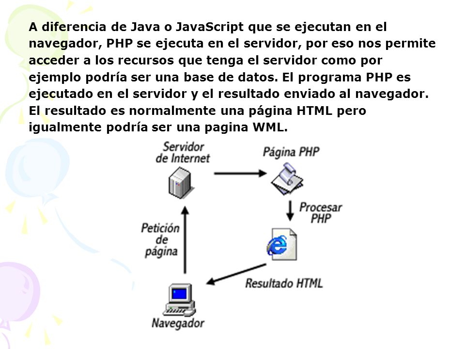 A diferencia de Java o JavaScript que se ejecutan en el