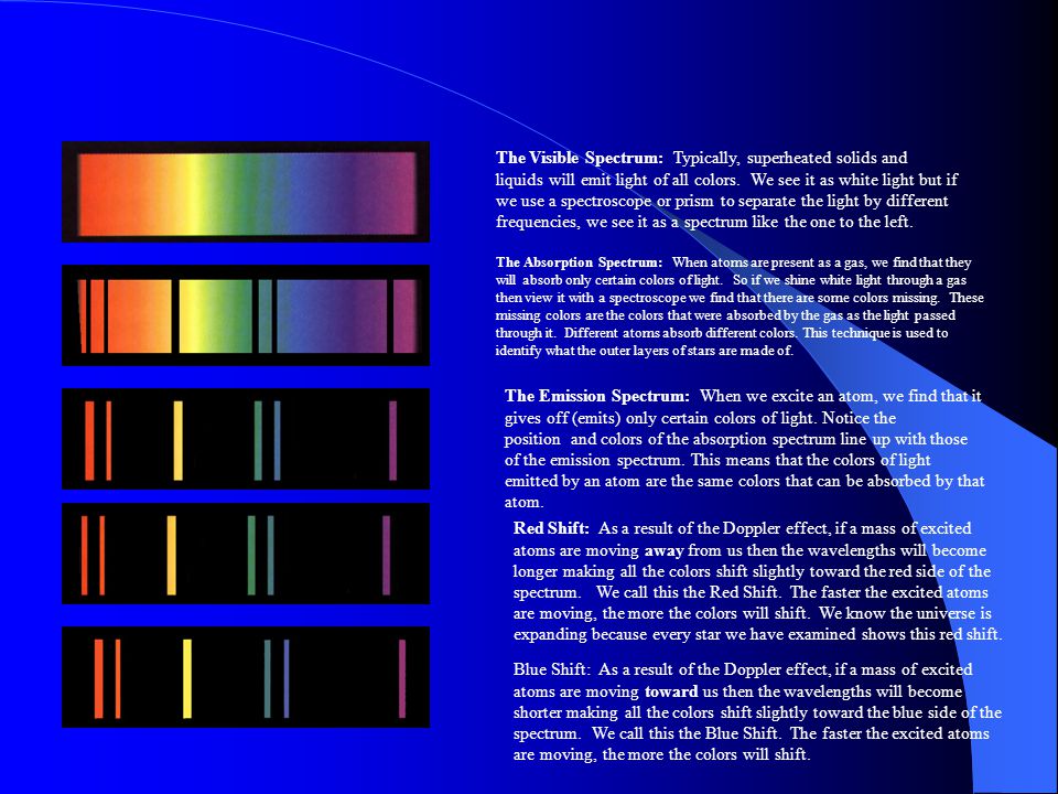The Visible Spectrum: Typically, superheated solids and liquids will emit light of all colors. We see it as white light but if we use a spectroscope or prism to separate the light by different frequencies, we see it as a spectrum like the one to the left.
