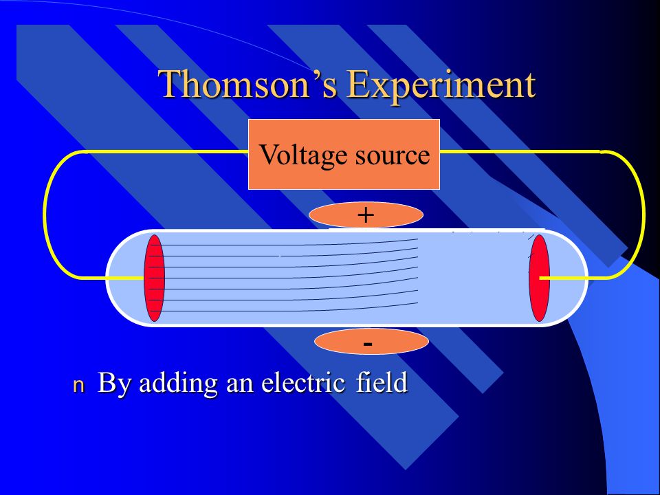 Thomson’s Experiment Voltage source + - By adding an electric field