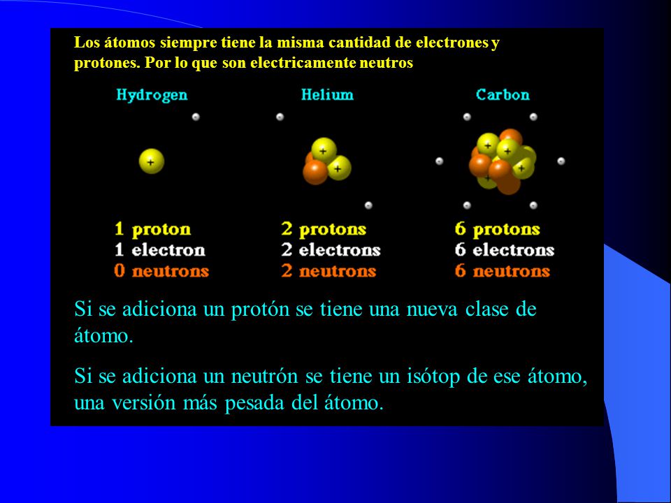 Si se adiciona un protón se tiene una nueva clase de átomo.