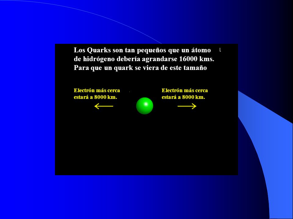 Los Quarks son tan pequeños que un átomo de hidrógeno debería agrandarse kms. Para que un quark se viera de este tamaño