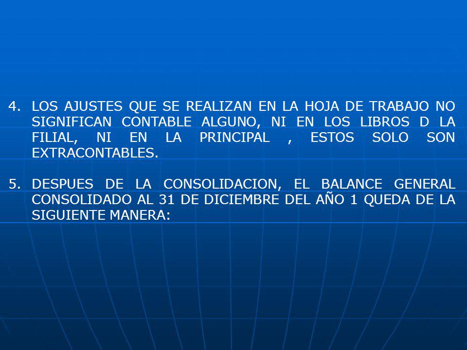 LOS AJUSTES QUE SE REALIZAN EN LA HOJA DE TRABAJO NO SIGNIFICAN CONTABLE ALGUNO, NI EN LOS LIBROS D LA FILIAL, NI EN LA PRINCIPAL , ESTOS SOLO SON EXTRACONTABLES.