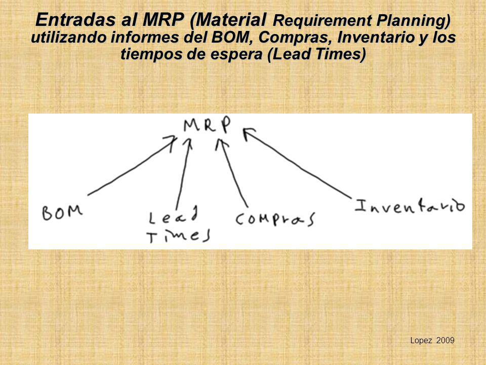 Entradas al MRP (Material Requirement Planning) utilizando informes del BOM, Compras, Inventario y los tiempos de espera (Lead Times)