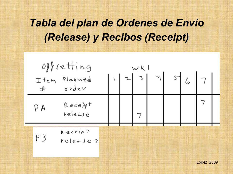 Tabla del plan de Ordenes de Envío (Release) y Recibos (Receipt)
