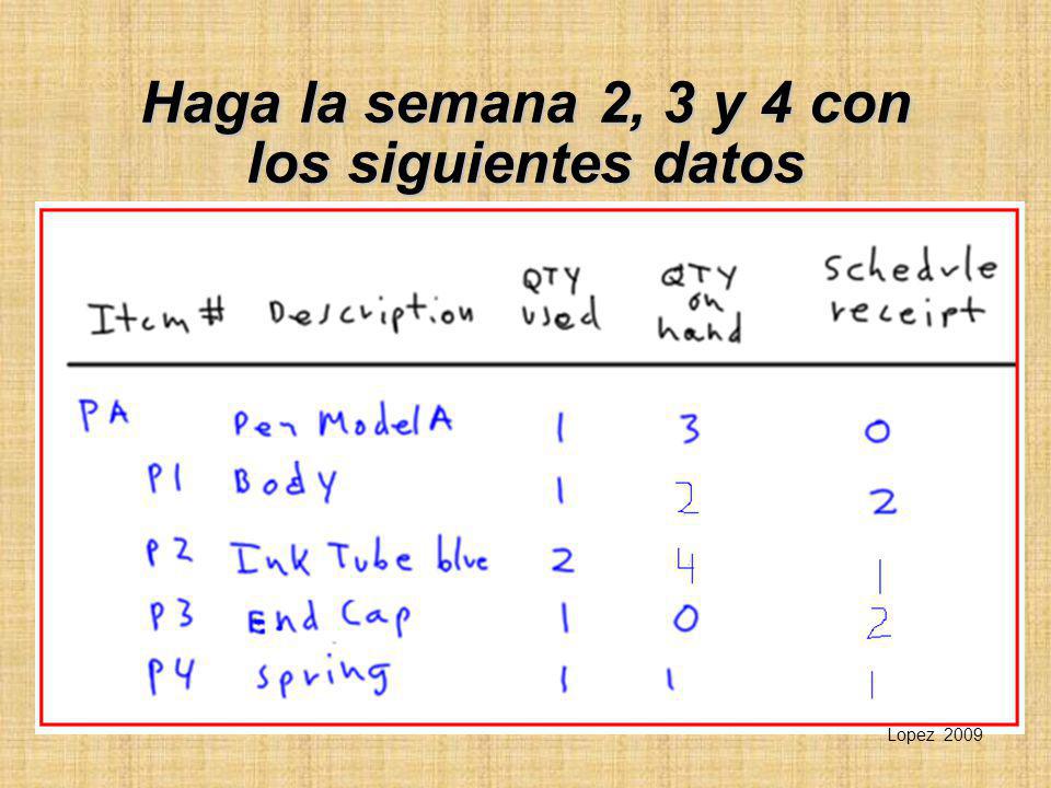Haga la semana 2, 3 y 4 con los siguientes datos