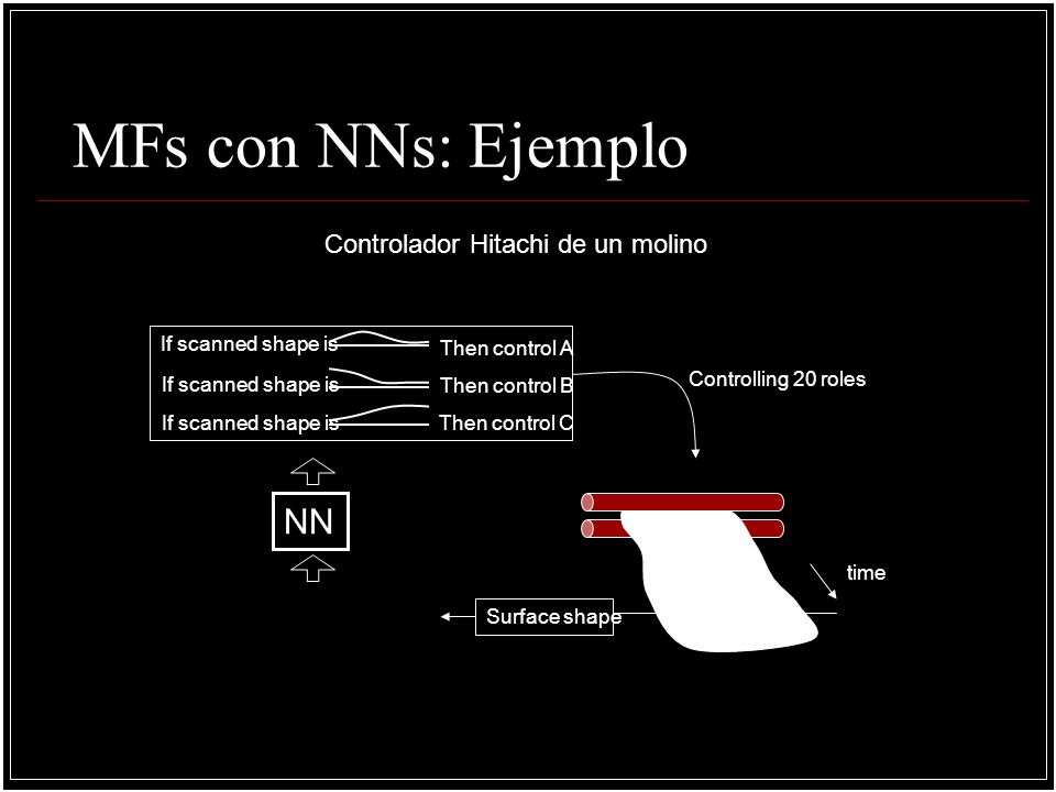 MFs con NNs: Ejemplo NN Controlador Hitachi de un molino