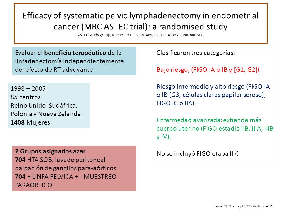 Efficacy of systematic pelvic lymphadenectomy in endometrial cancer (MRC ASTEC trial): a randomised study ASTEC study group, Kitchener H, Swart AM, Qian Q, Amos C, Parmar MK.