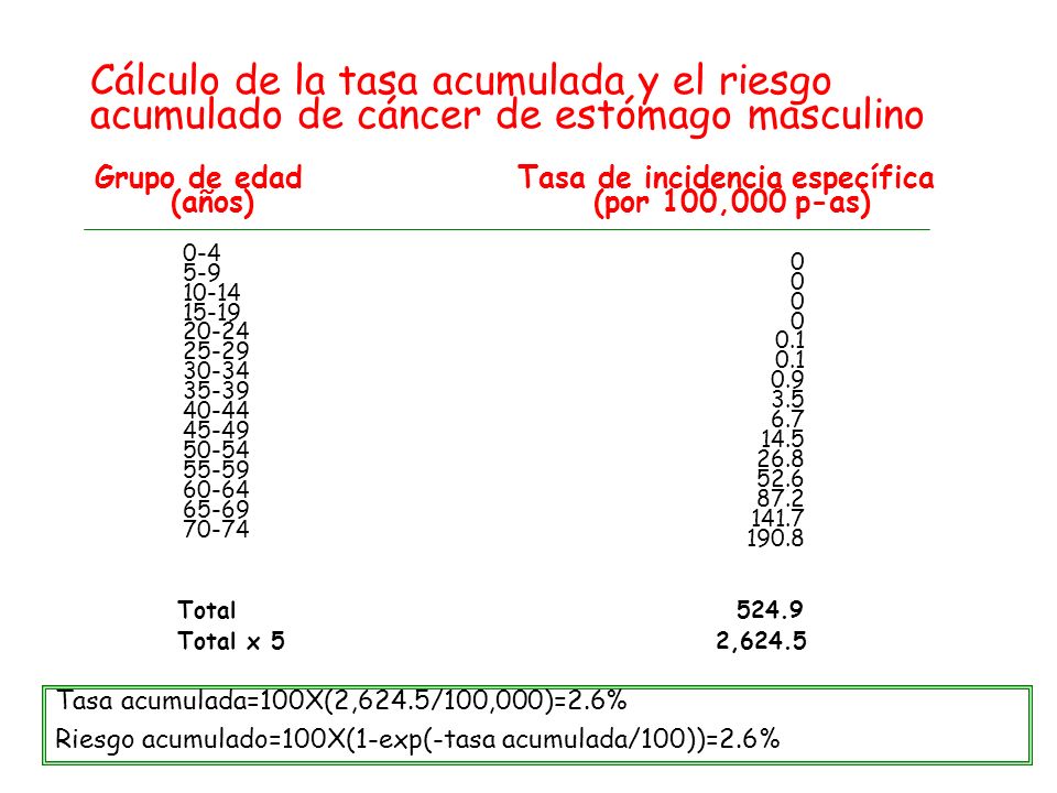 Cálculo de la tasa acumulada y el riesgo acumulado de cáncer de estómago masculino