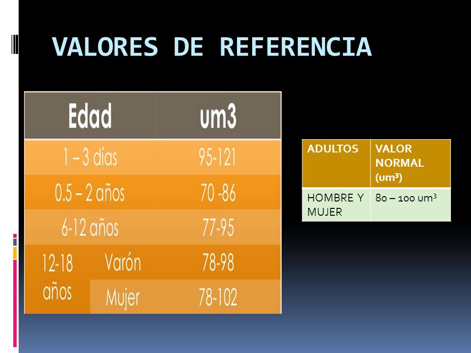VALORES DE REFERENCIA ADULTOS VALOR NORMAL (um³) HOMBRE Y MUJER