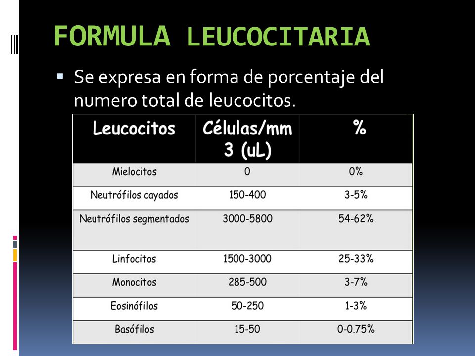 FORMULA LEUCOCITARIA Se expresa en forma de porcentaje del numero total de leucocitos.