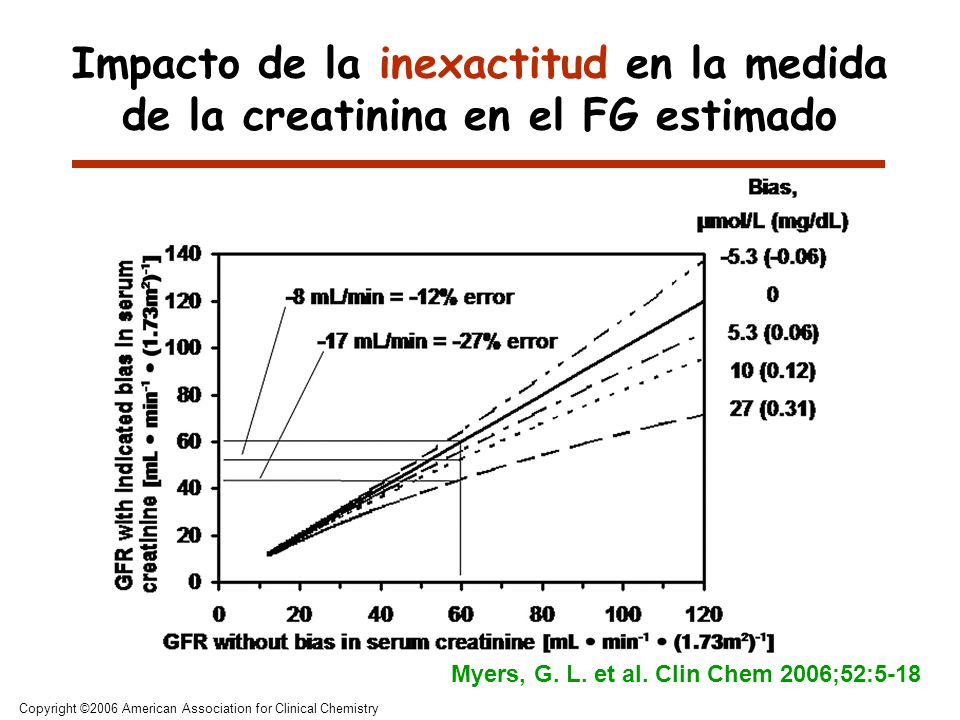 Impacto de la inexactitud en la medida de la creatinina en el FG estimado
