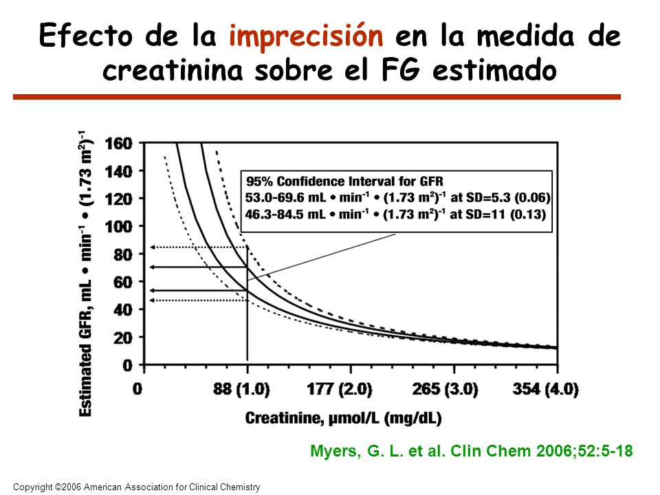 Efecto de la imprecisión en la medida de creatinina sobre el FG estimado