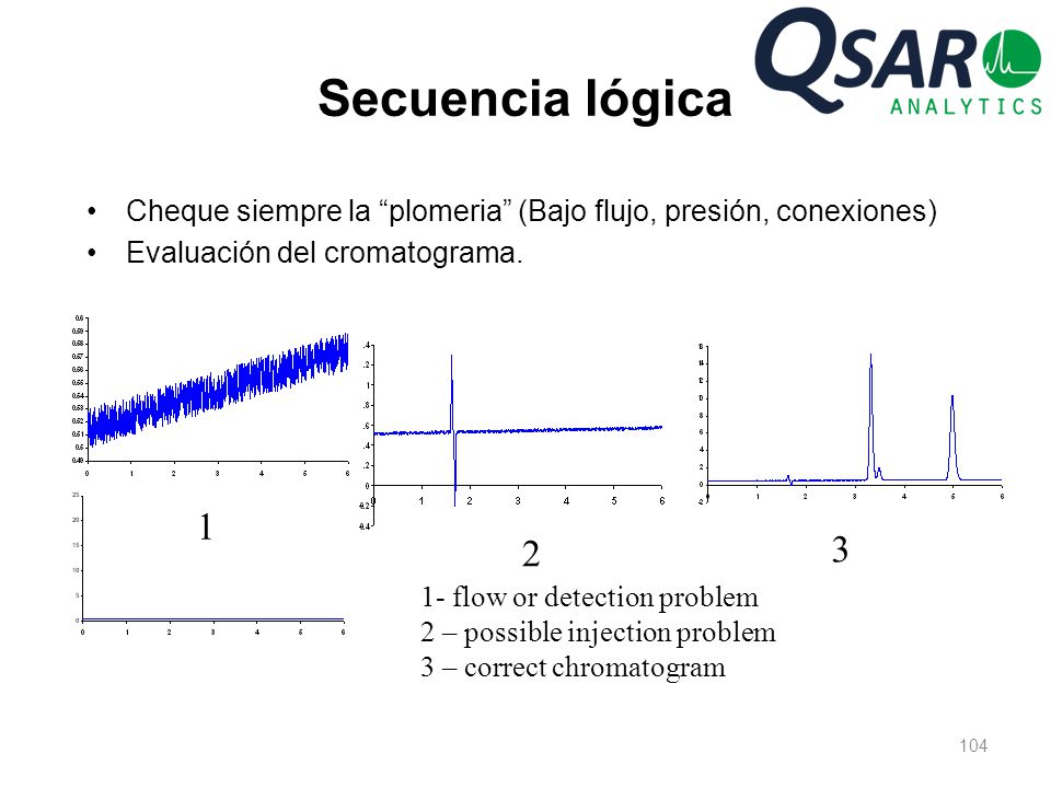 Secuencia lógica Cheque siempre la plomeria (Bajo flujo, presión, conexiones) Evaluación del cromatograma.