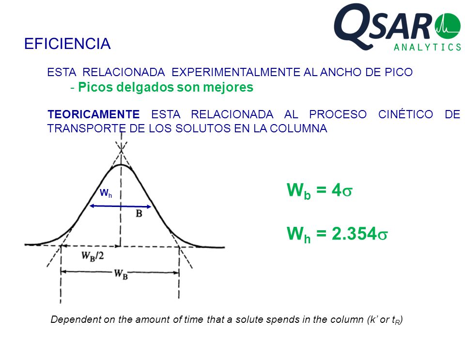 Wb = 4s Wh = 2.354s EFICIENCIA - Picos delgados son mejores