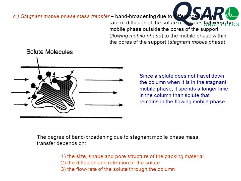 c.) Stagnant mobile phase mass transfer – band-broadening due to differences in the rate of diffusion of the solute molecules between the mobile phase outside the pores of the support (flowing mobile phase) to the mobile phase within the pores of the support (stagnant mobile phase).