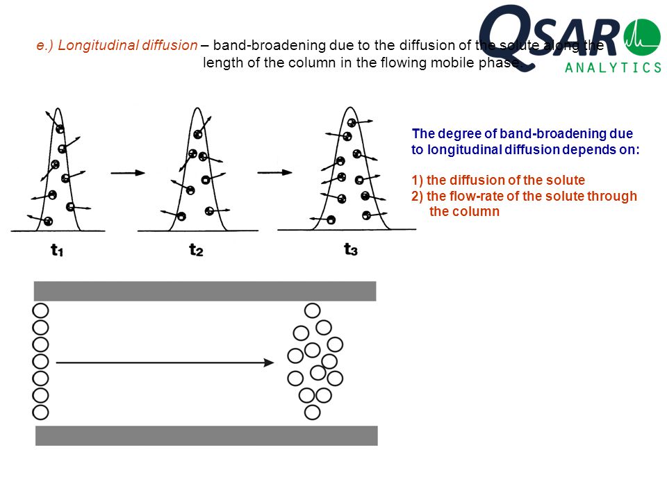 e.) Longitudinal diffusion – band-broadening due to the diffusion of the solute along the length of the column in the flowing mobile phase.