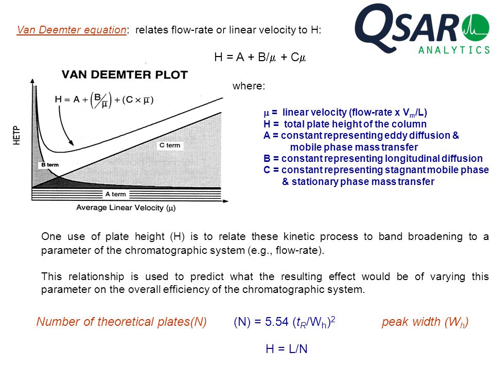 Number of theoretical plates(N) (N) = 5.54 (tR/Wh)2 peak width (Wh)