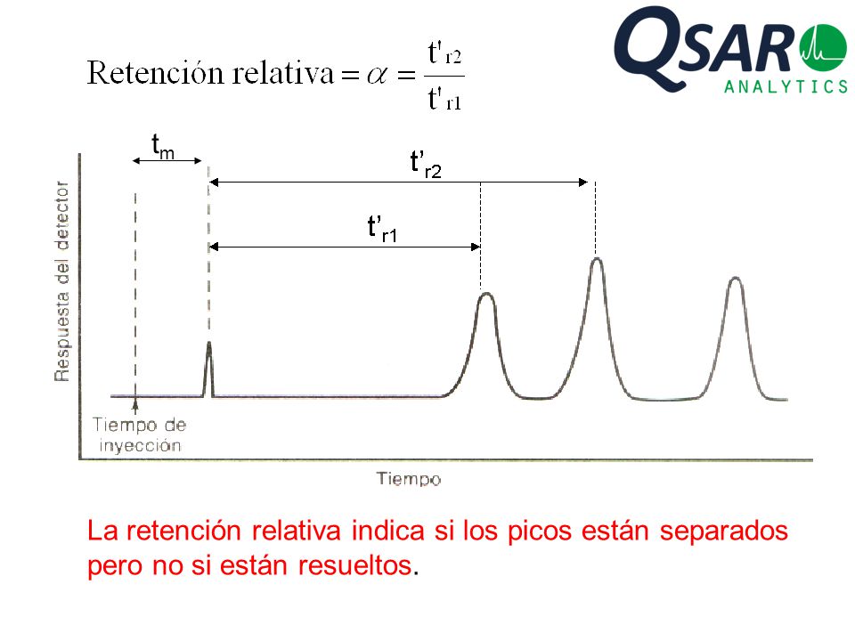tm La retención relativa indica si los picos están separados pero no si están resueltos.