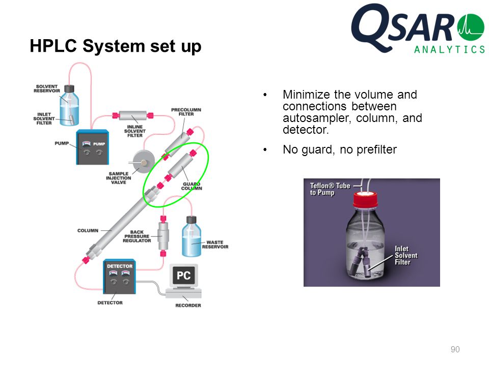 HPLC System set up Minimize the volume and connections between autosampler, column, and detector.