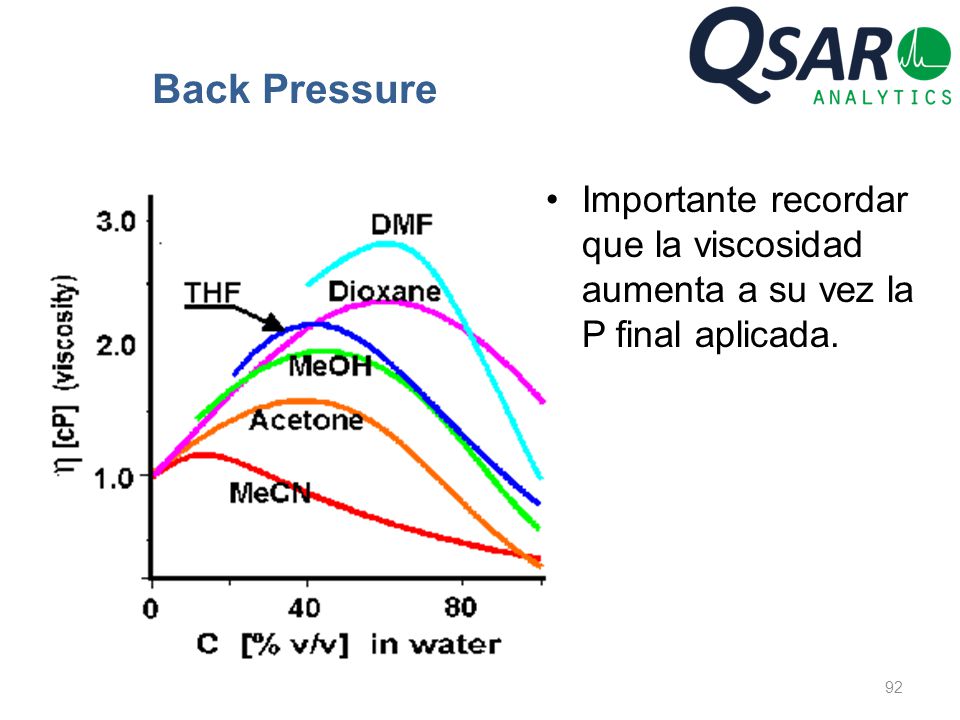 Back Pressure Importante recordar que la viscosidad aumenta a su vez la P final aplicada.