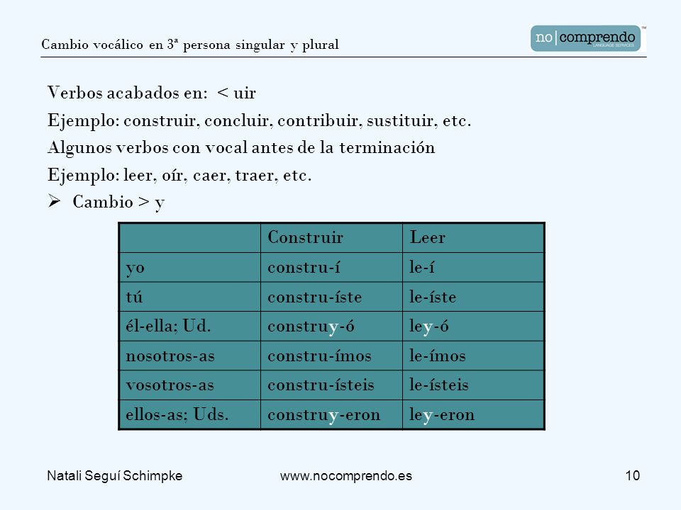 Cambio vocálico en 3ª persona singular y plural