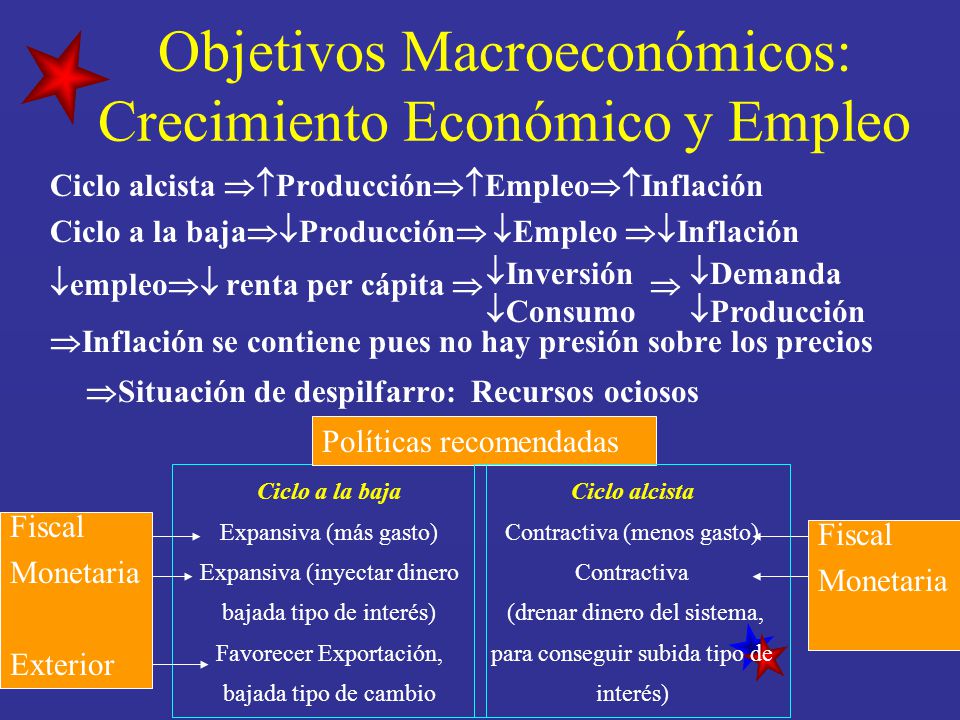 Objetivos Macroeconómicos: Crecimiento Económico y Empleo