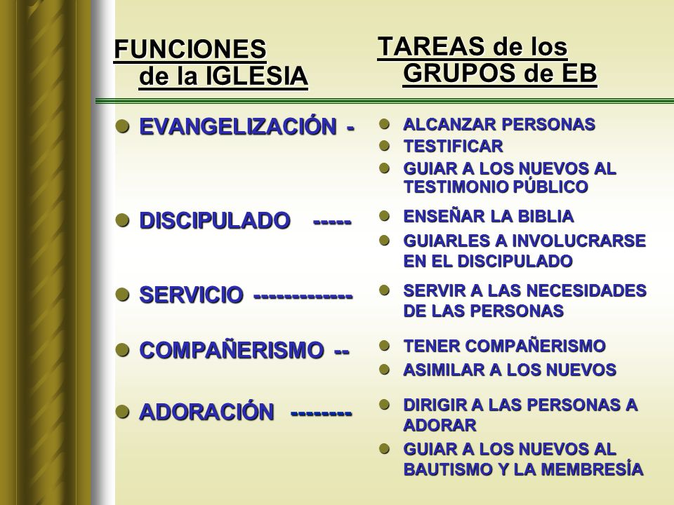 TAREAS de los GRUPOS de EB FUNCIONES de la IGLESIA