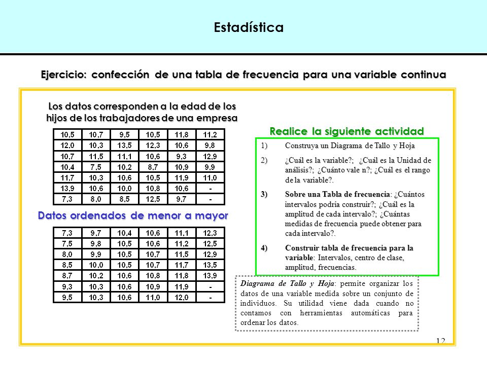 Estadística Ejercicio: confección de una tabla de frecuencia para una variable continua.