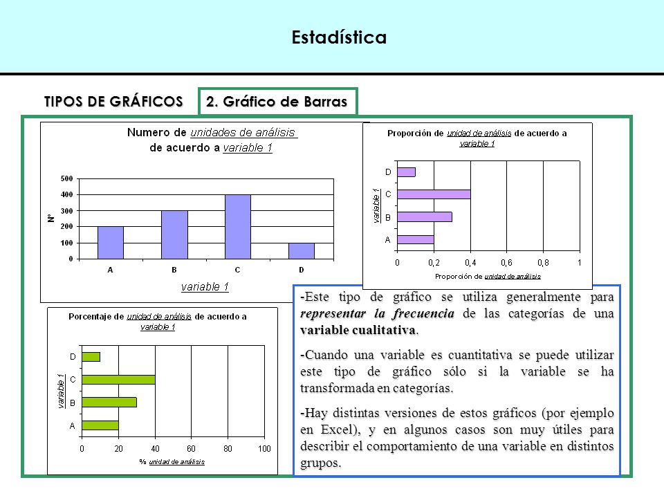 Estadística TIPOS DE GRÁFICOS 2. Gráfico de Barras
