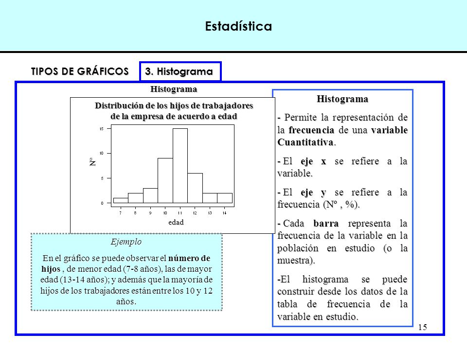Estadística TIPOS DE GRÁFICOS 3. Histograma Histograma