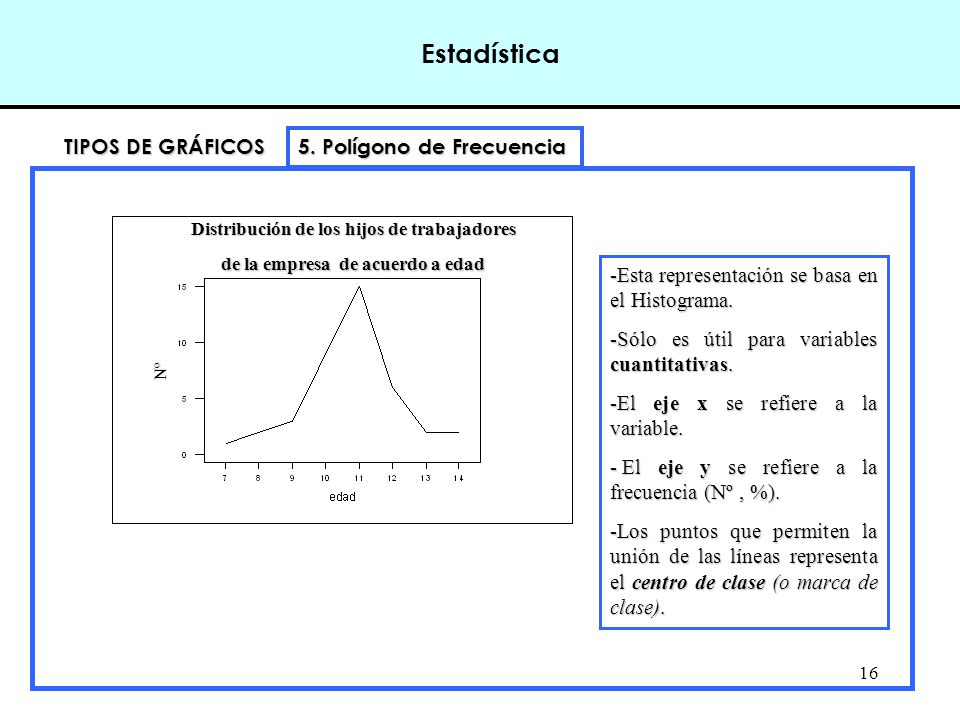 Estadística TIPOS DE GRÁFICOS 5. Polígono de Frecuencia