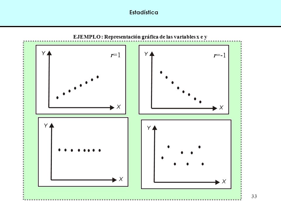 EJEMPLO : Representación gráfica de las variables x e y