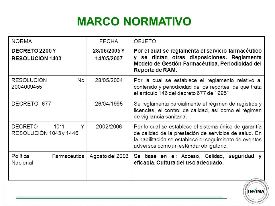 MARCO NORMATIVO NORMA FECHA OBJETO DECRETO 2200 Y RESOLUCION 1403