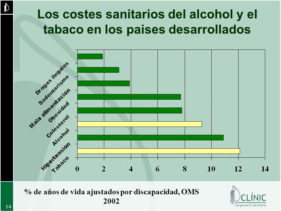 % de años de vida ajustados por discapacidad, OMS 2002