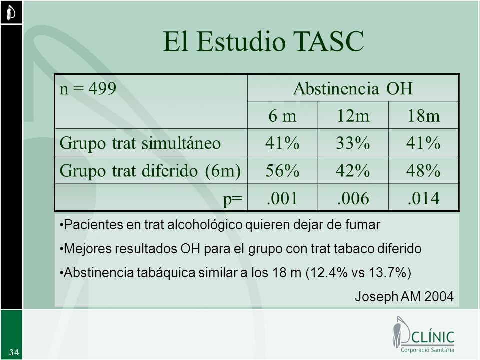 El Estudio TASC n = 499 Abstinencia OH 6 m 12m 18m