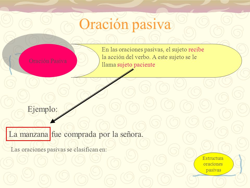 Oración pasiva Ejemplo: La manzana fue comprada por la señora.