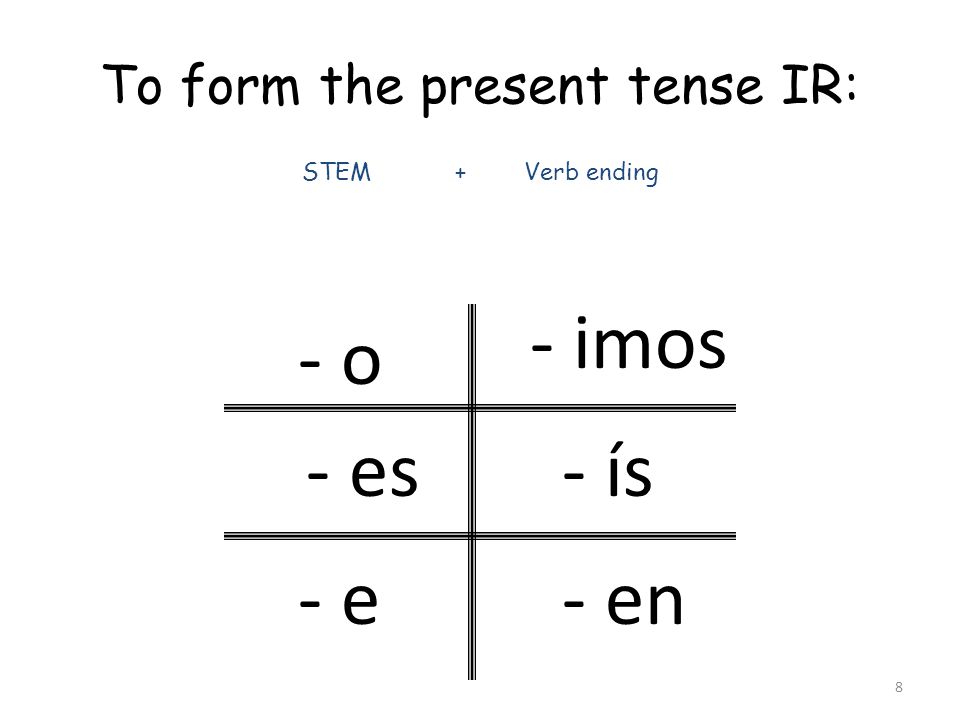 To form the present tense IR: