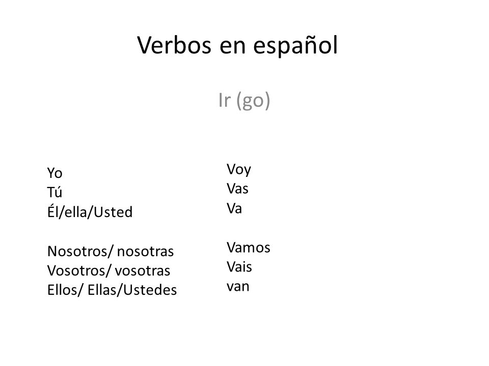 Verbos en español Ir (go) Voy Yo Vas Tú Va Él/ella/Usted Vamos