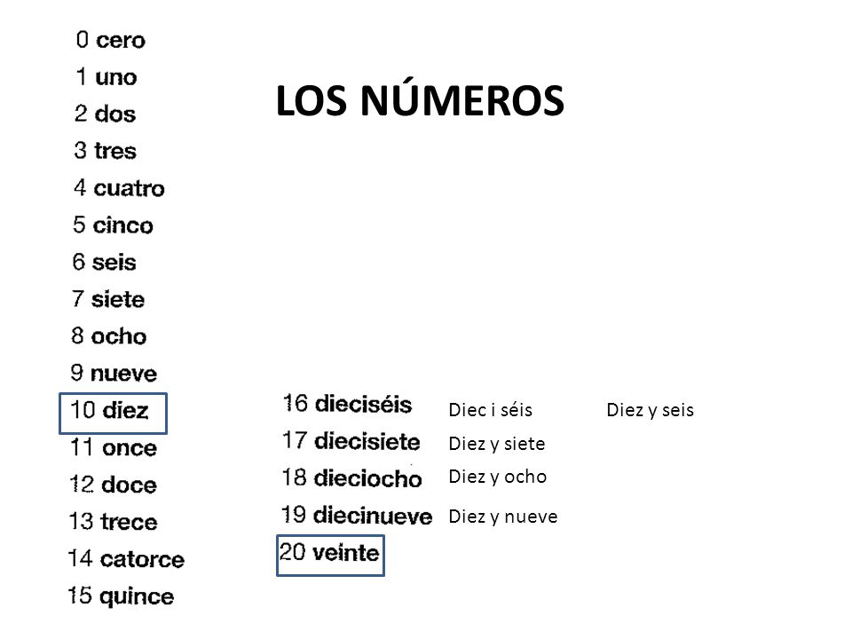 LOS NÚMEROS Diec i séis Diez y seis Diez y siete Diez y ocho