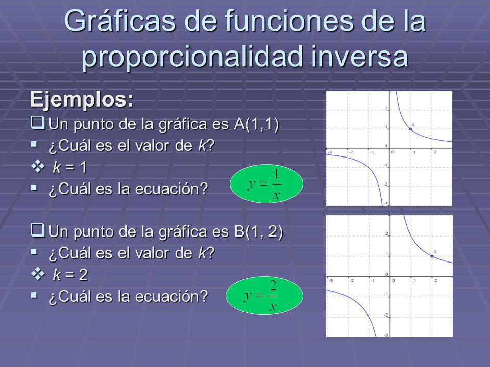 Gráficas de funciones de la proporcionalidad inversa