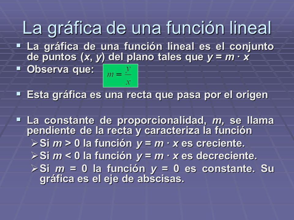 La gráfica de una función lineal