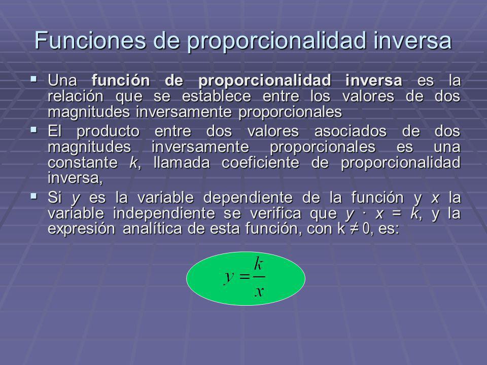 Funciones de proporcionalidad inversa