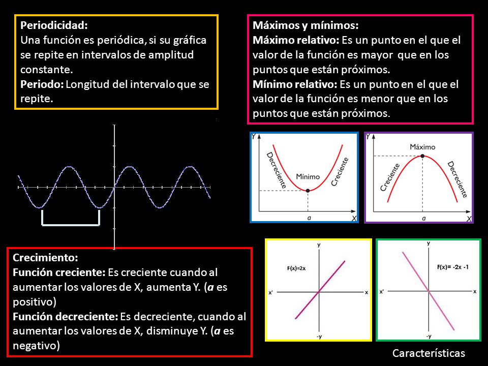 Periodicidad: Una función es periódica, si su gráfica se repite en intervalos de amplitud constante.