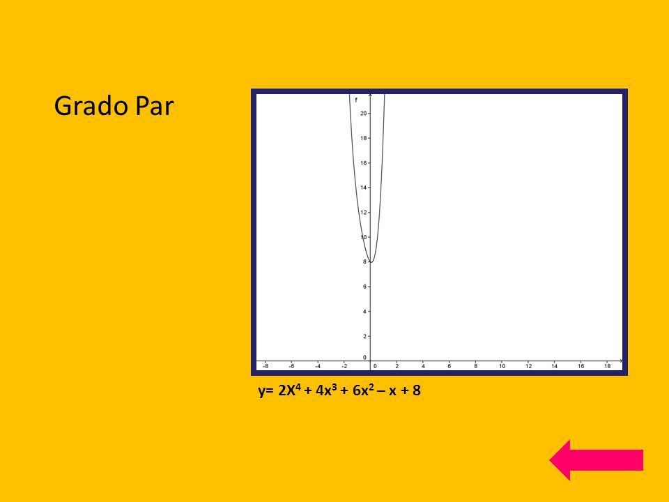 Grado Par y= 2X4 + 4x3 + 6x2 – x + 8