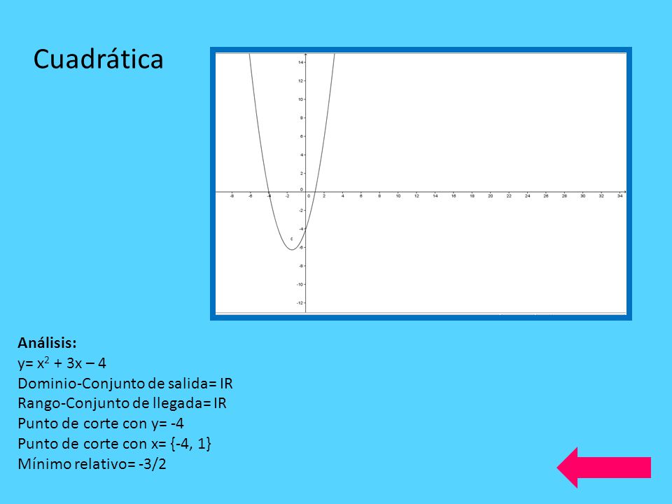Cuadrática Análisis: y= x2 + 3x – 4 Dominio-Conjunto de salida= IR