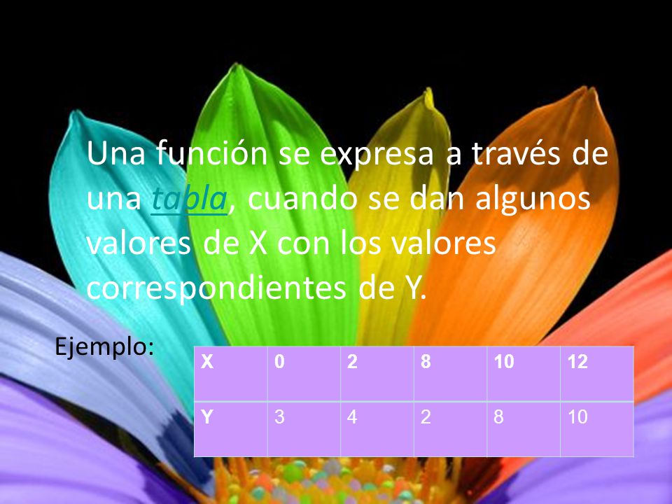 Una función se expresa a través de una tabla, cuando se dan algunos valores de X con los valores correspondientes de Y.